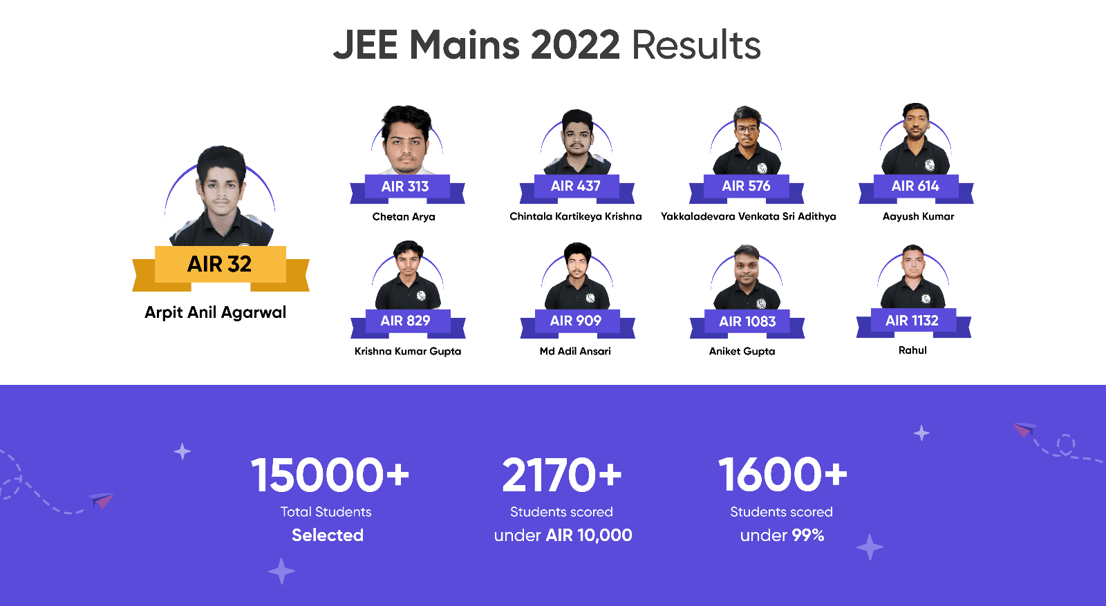 result